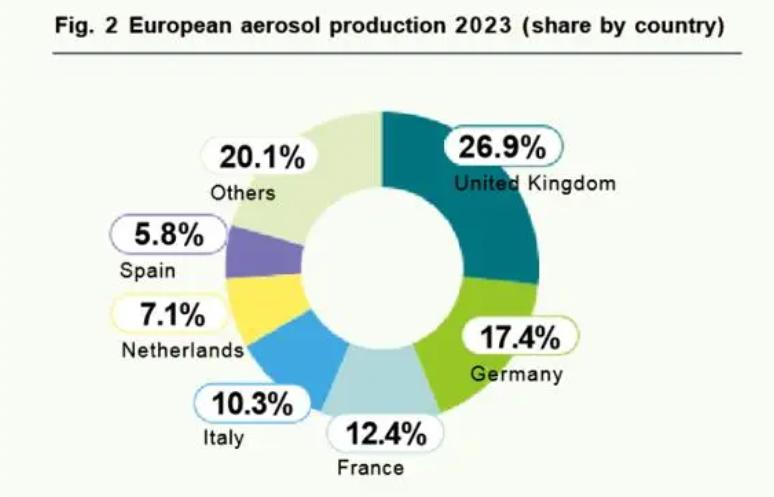 Globalna proizvodnja aerosola i Wilsonovo prilagođavanje strategije